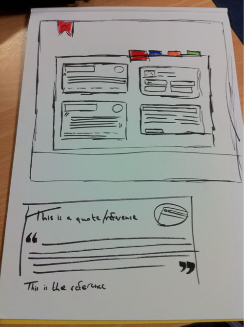 Wireframe for Logged In User