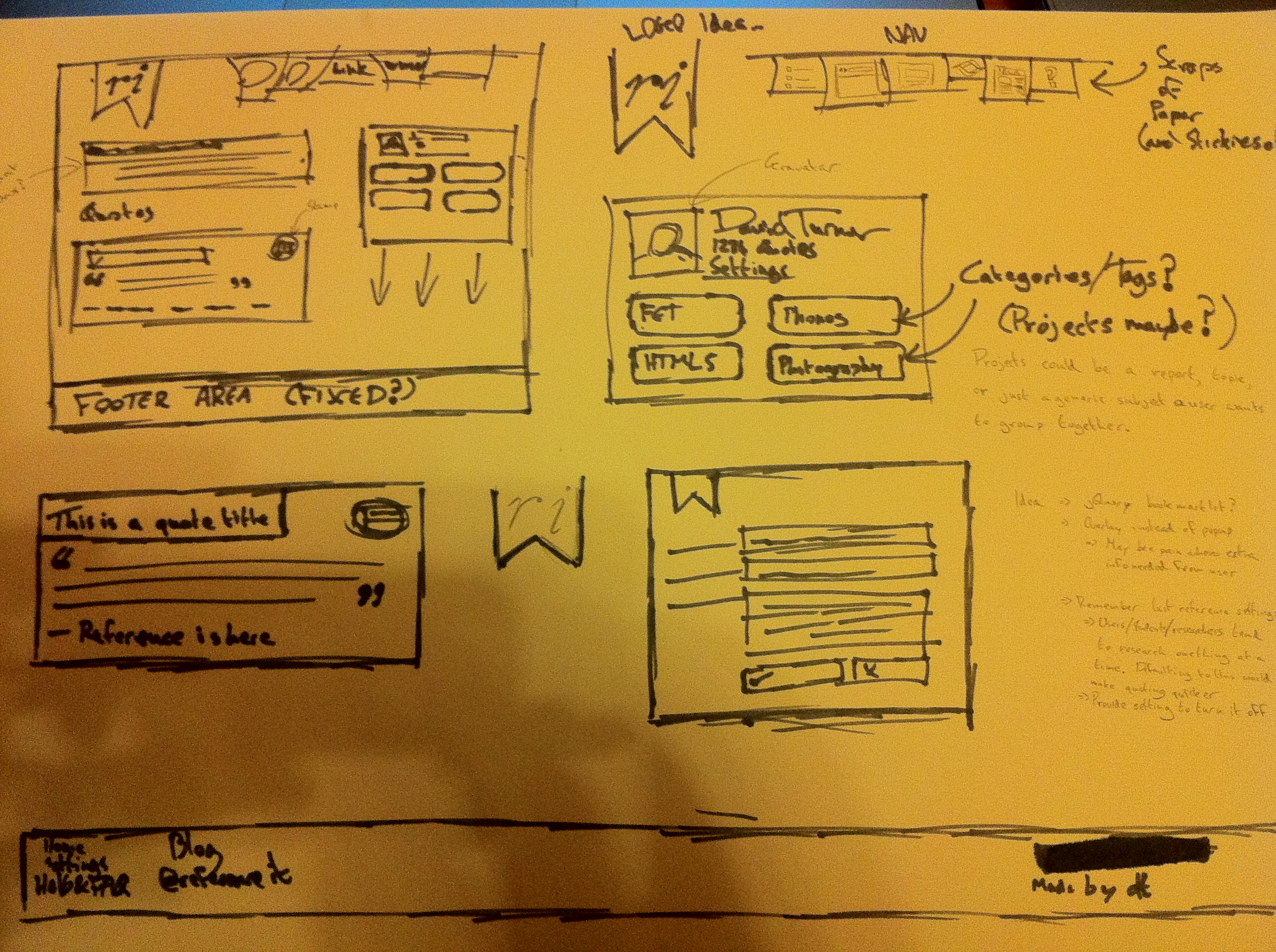 Sketched Wireframe & Details of ReferenceIt