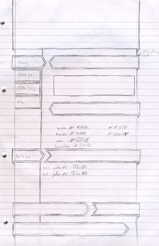 Modified Learning Log Concept