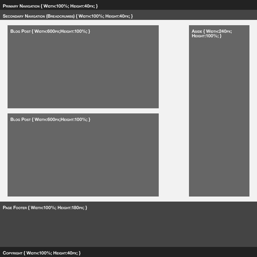 Blog Wireframe