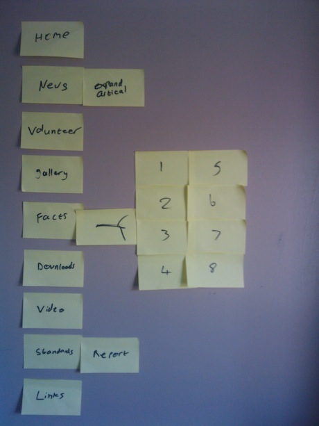 Site-map Post-its #1