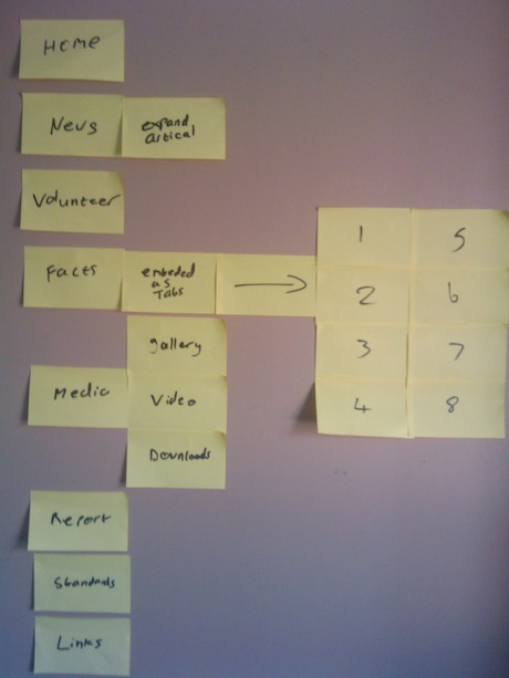 Site-map Post-its #3